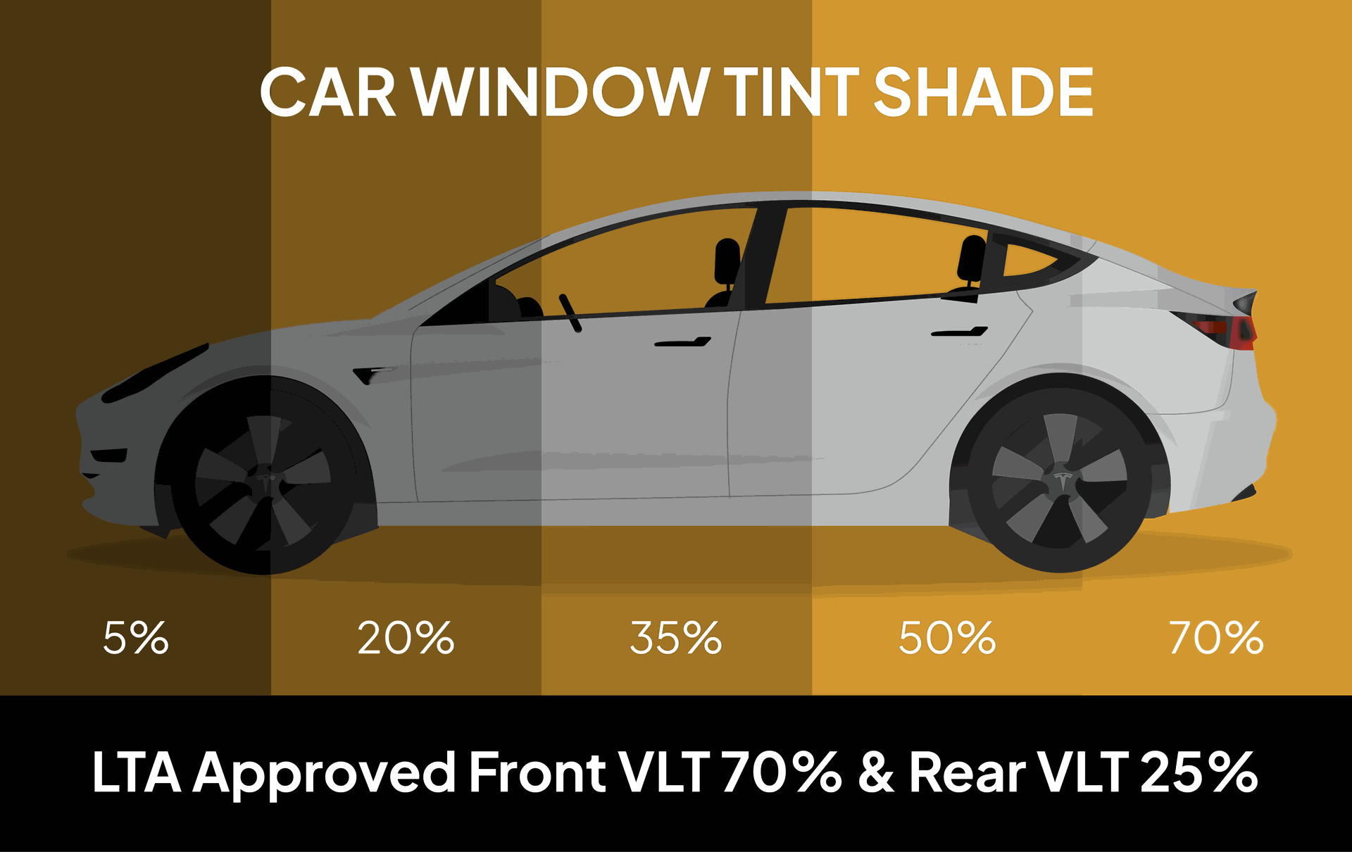 Vehicle Window Tinting Laws in Singapore 2024 : How Dark Can You Go?